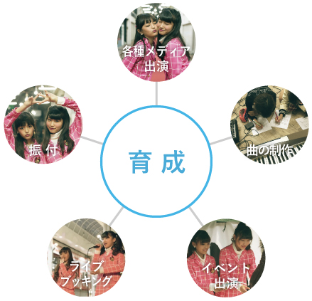 Jazzy entertainmentのタレントマネージメント